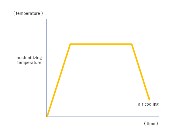Furnace temperature image